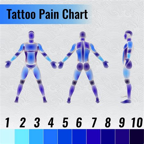 are lower back tattoos painful|Back Tattoo Pain